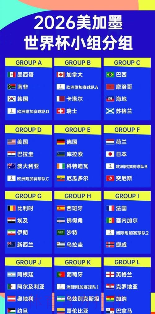 2026世界杯排名APP