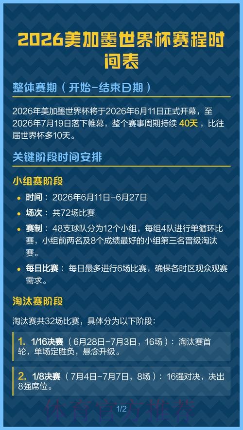 2026美加墨世界杯小组赛赛程最新