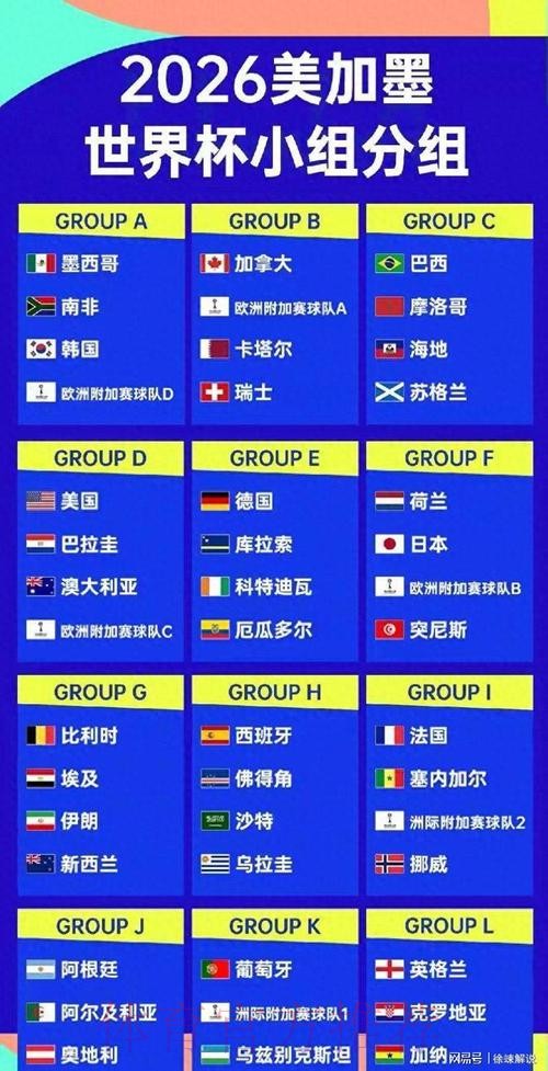 2026美加墨世界杯阵容分析实时