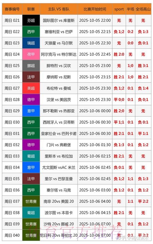世界杯专家预测最新