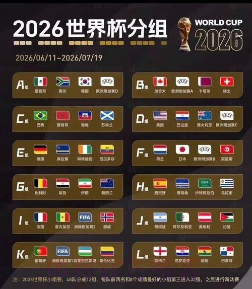 2026美加墨世界杯实时比分推荐
