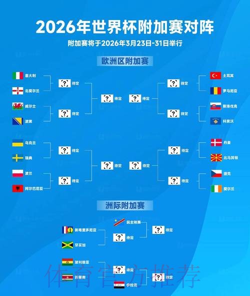 2026世界杯排名今日
