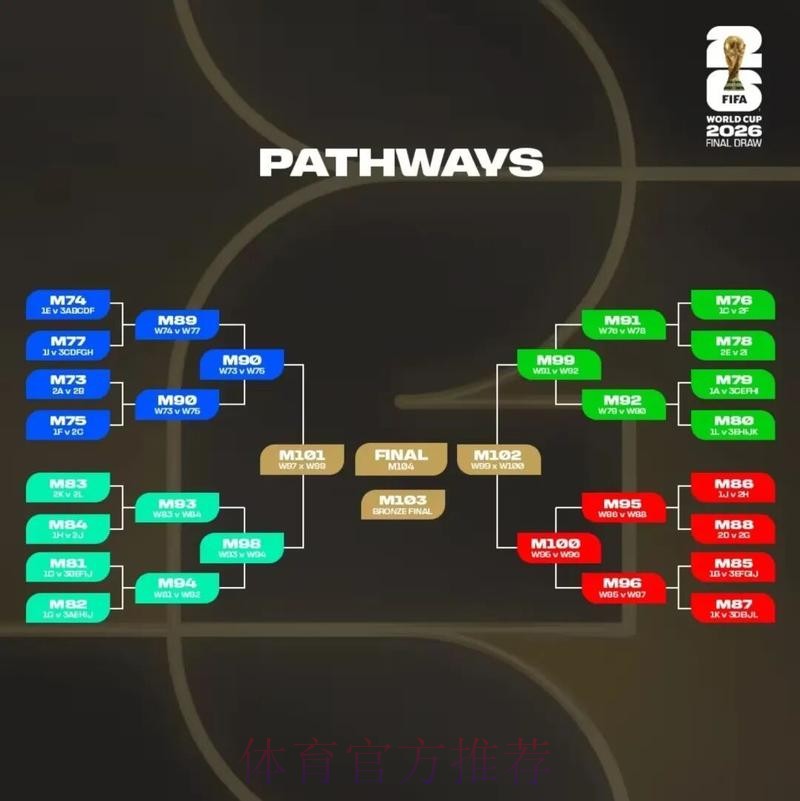 2026美加墨世界杯小组赛积分技巧