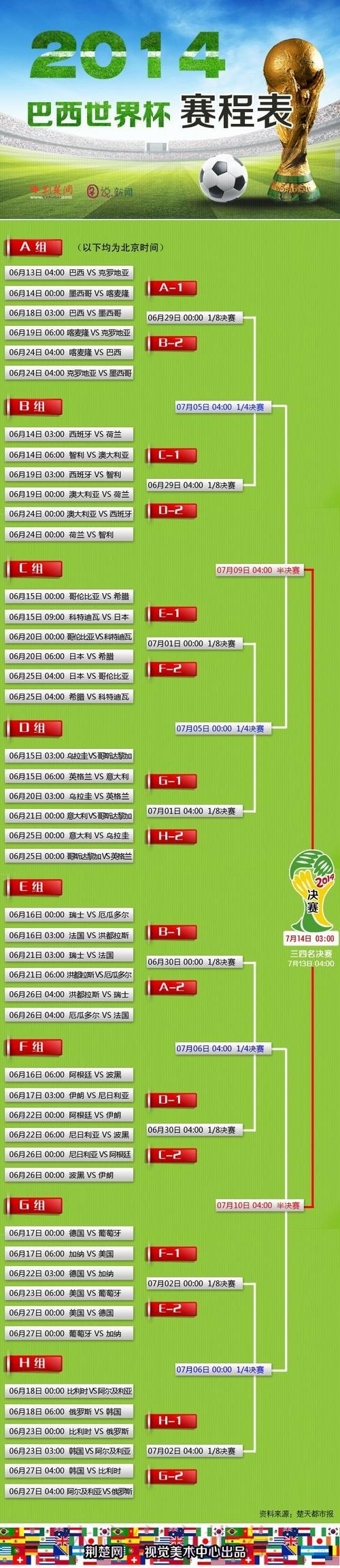 世界杯买球安卓全站攻略大全