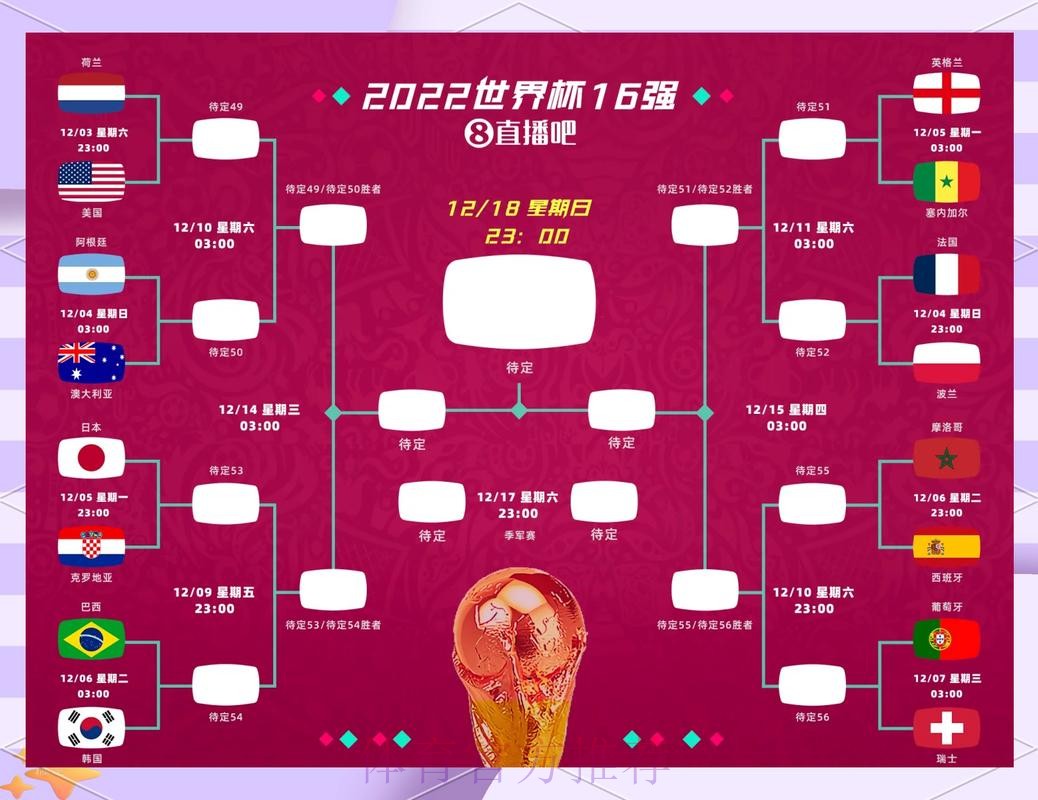 世界杯胜负预测哪里可以看