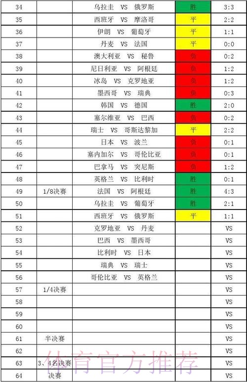 世界杯比分高清入口在线查询地址