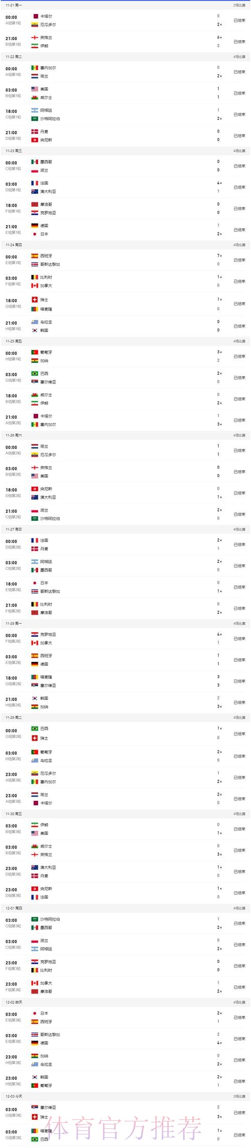 世界杯比分高清入口在线查询地址